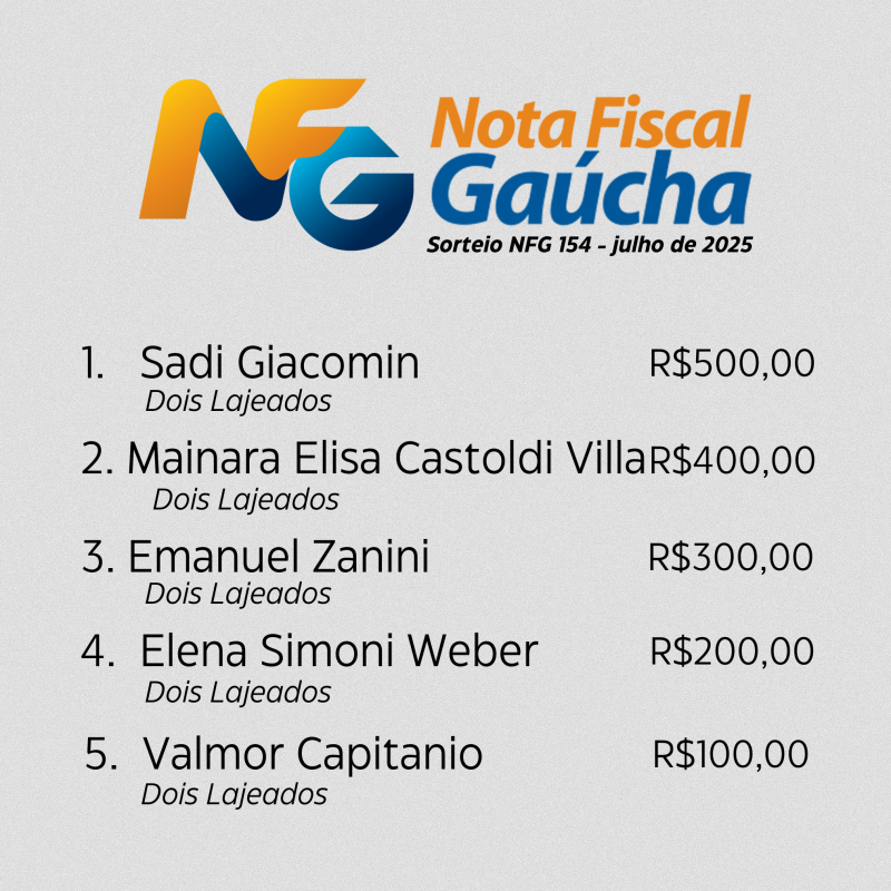 Foto de capa da notícia: GANHADORES DA NOTA FISCAL GAÚCHA DO MÊS DE JULHO
