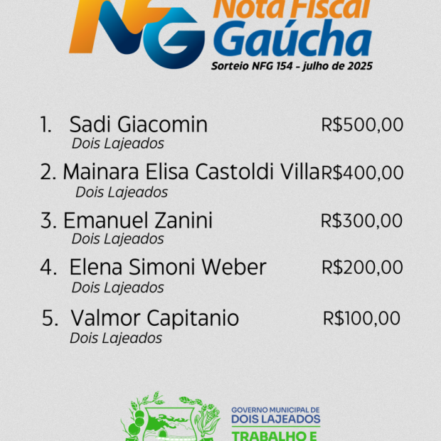 Foto de capa da notícia: GANHADORES DA NOTA FISCAL GAÚCHA DO MÊS DE JULHO