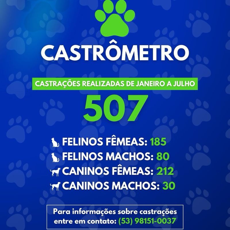 Foto de capa da notícia: Castrômetro atualizado!