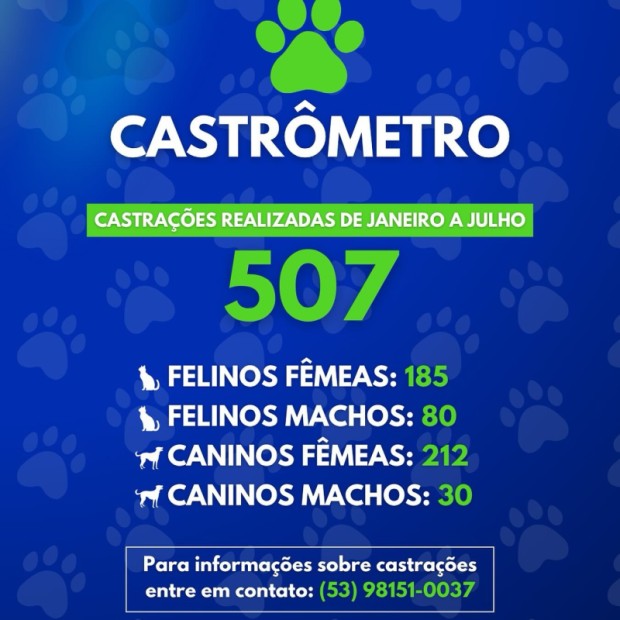 Foto de capa da notícia: Castrômetro atualizado!