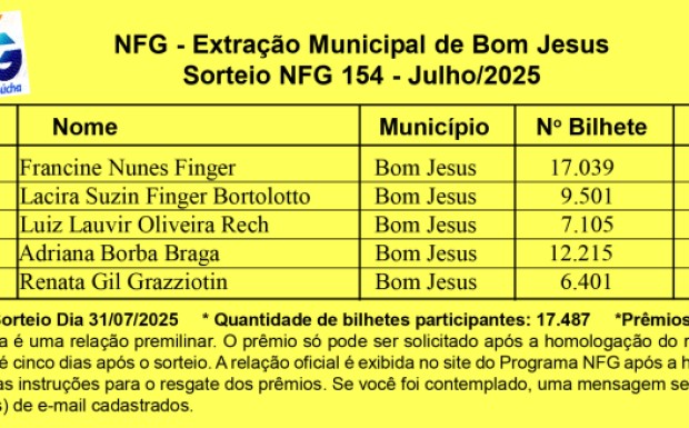 Foto de capa da notícia: Nota Fiscal Gaúcha